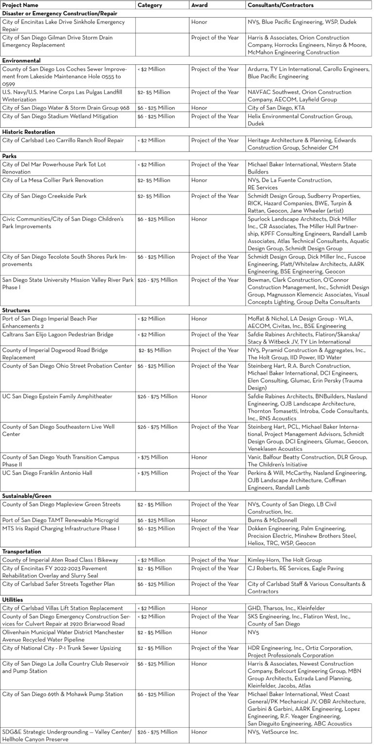 2024 Awards Program – APWA San Diego/Imperial Chapter